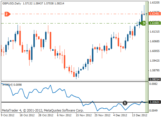 Setting profit targets using ATR