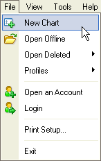 在MT4中打开一个新的图表文档菜单