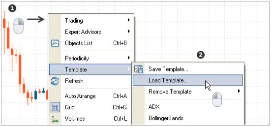 Chart Context Load Template